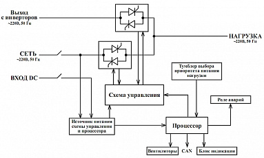 Модуль статического байпаса BP-110/220В-8000ВА-М-25